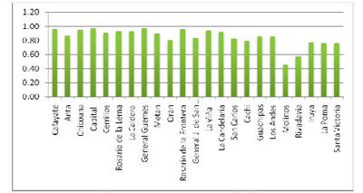 Impacto Ambiental