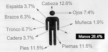 Riesgo Eléctrico