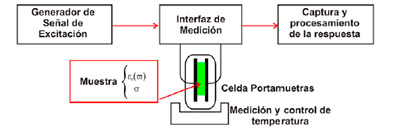 Tratamiento Industrial