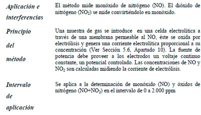 Efluentes Gaseosos