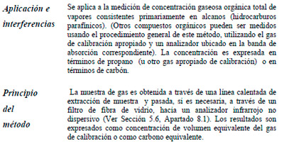 Efluentes Gaseosos