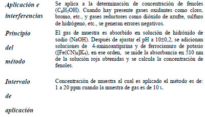 Efluentes Gaseosos