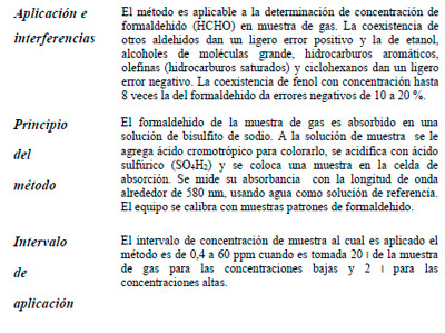 Efluentes Gaseosos