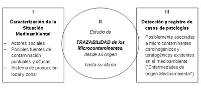 Gestión de Agua