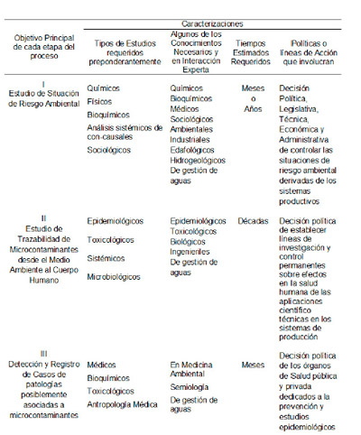 Gestión de Agua