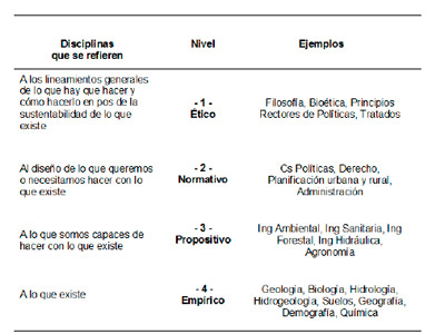 Gestión de Agua