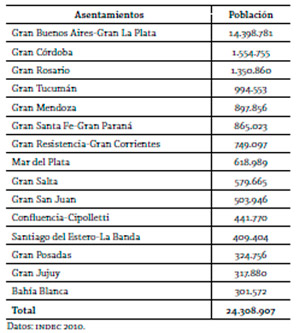 Huella de Carbono