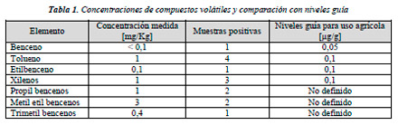 Residuos