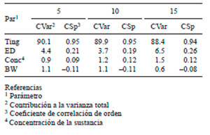 Riesgo a la salud