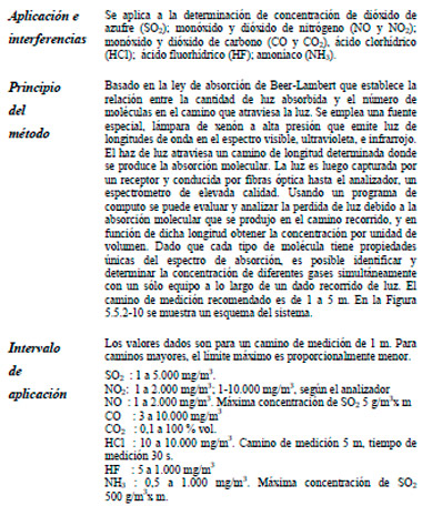 Efluentes Gaseosos