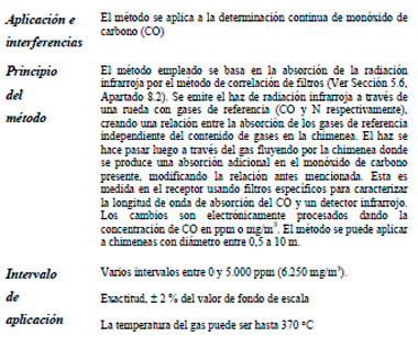 Efluentes Gaseosos