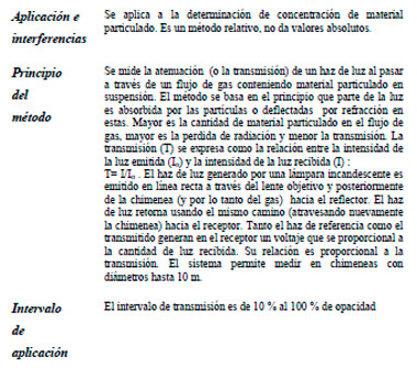 Efluentes Gaseosos