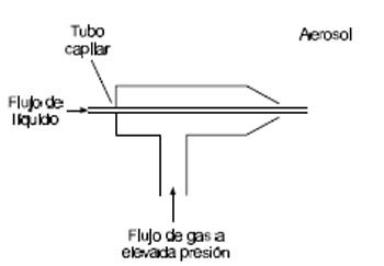 Efluentes Gaseosos