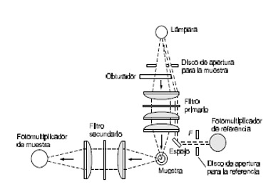 Efluentes Gaseosos
