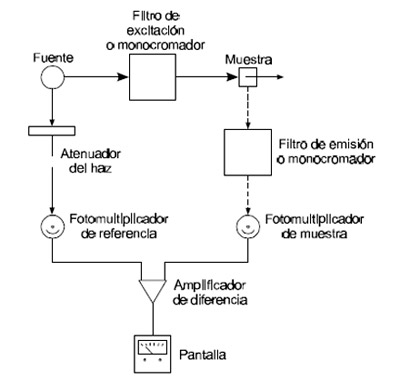Efluentes Gaseosos
