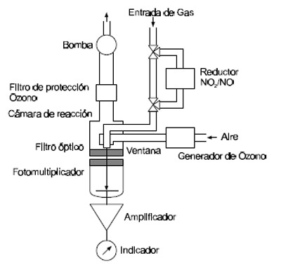 Efluentes Gaseosos