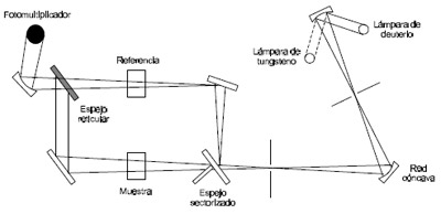 Efluentes Gaseosos