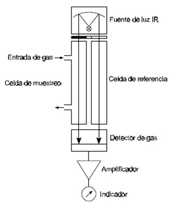 Efluentes Gaseosos