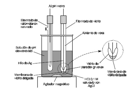 Efluentes Gaseosos