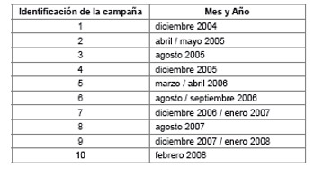 Efluentes Líquidos