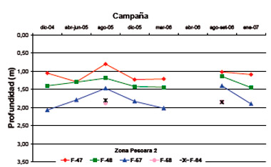 Efluentes Líquidos