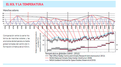 Impacto Ambiental
