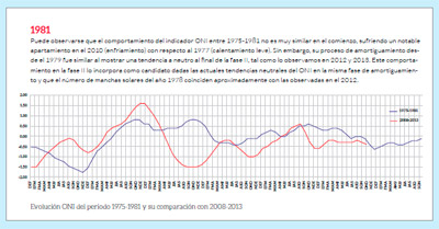 Impacto Ambiental