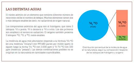 Impacto Ambiental