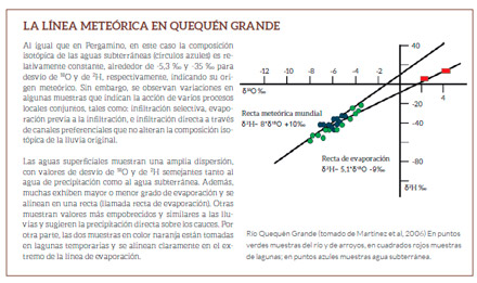 Impacto Ambiental
