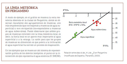 Impacto Ambiental