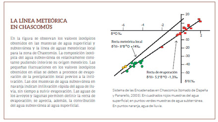 Impacto Ambiental