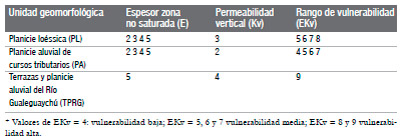 Relleno Sanitario