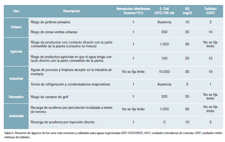 Aguas Residuales