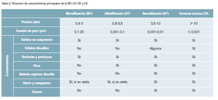 Aguas Residuales