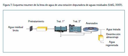 Aguas Residuales