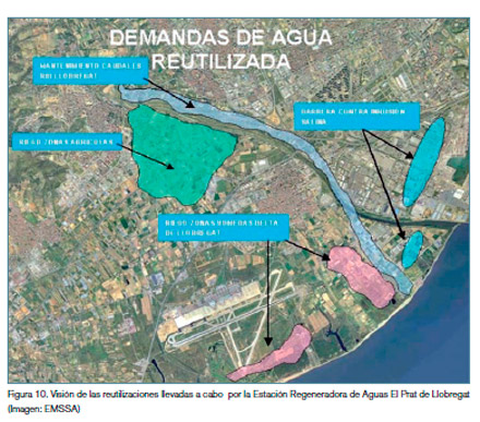 Aguas Residuales