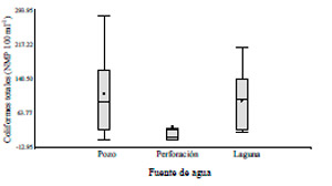 Contaminación de Aguas Subterráneas