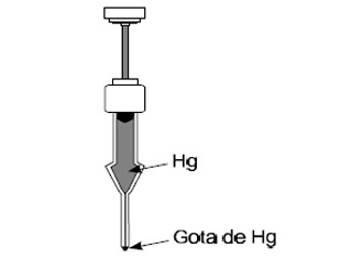 Efluentes Gaseosos