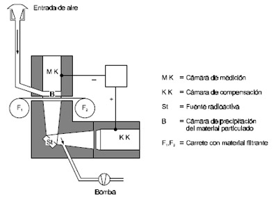 Efluentes Gaseosos