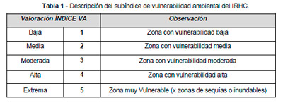 Infraestructura Hidrica