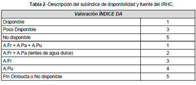 Infraestructura Hidrica