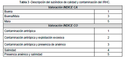 Infraestructura Hidrica