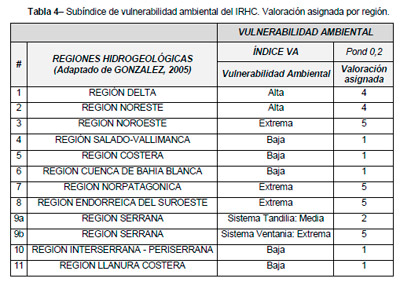 Infraestructura Hidrica