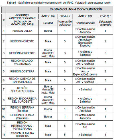 Infraestructura Hidrica