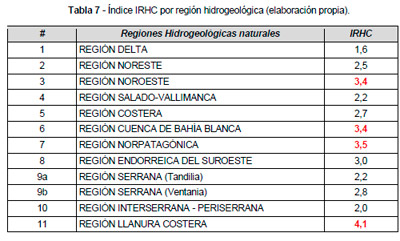 Infraestructura Hidrica