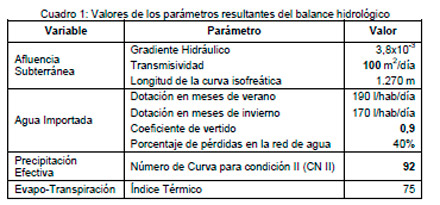 Cuencas Urbanas