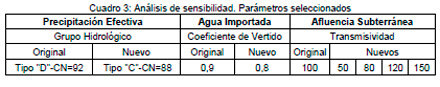 Cuencas Urbanas