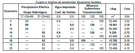 Cuencas Urbanas