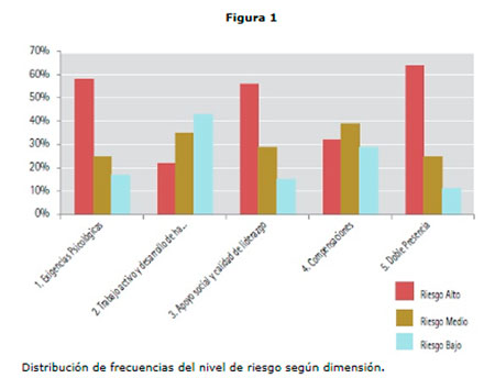 Riesgos Psicosociales