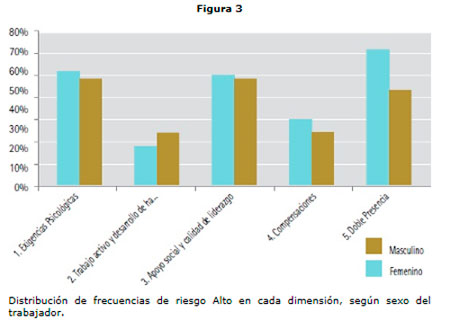Riesgos Psicosciales